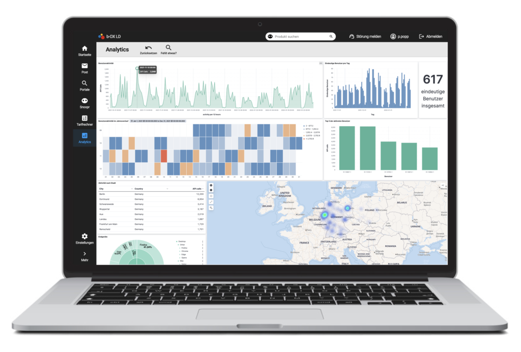 b-OX LD BiPRO Vernetzungsplattform: Analytics.