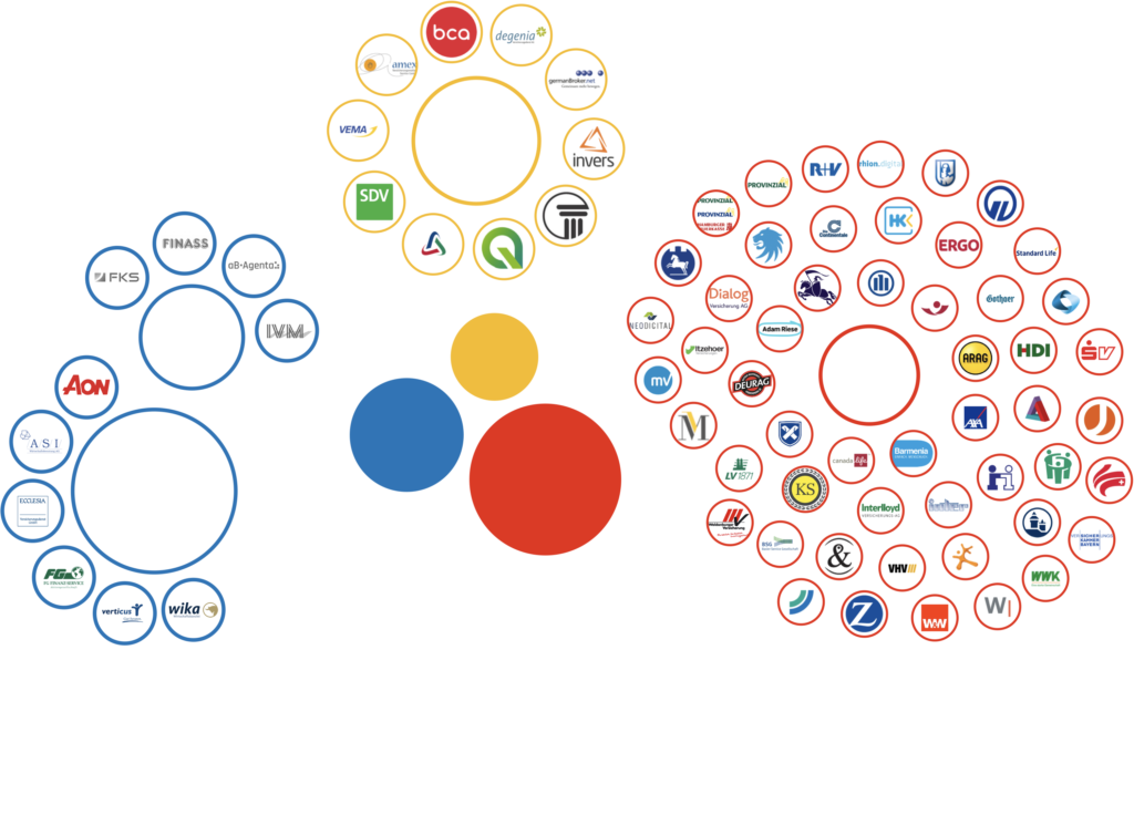 b-OX LD BiPRO Vernetzungsplattform: Teilnehmer.